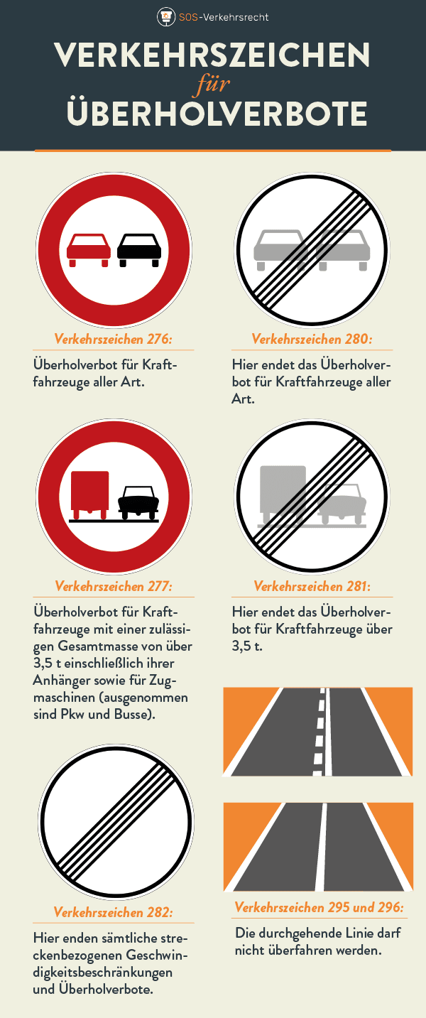 Überholverbot: Diese Verkehrszeichen weisen darauf hin.