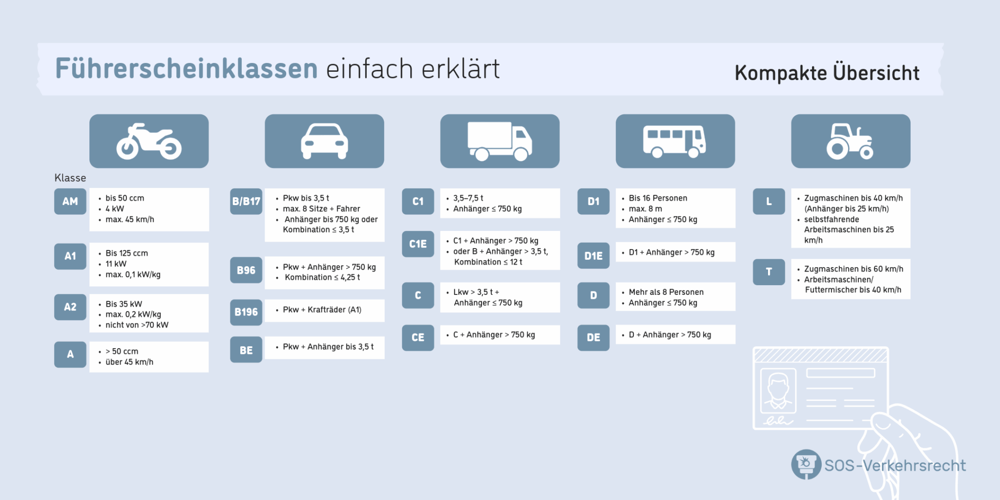Sitemapcdatahttpeurocellcare1comwunderbar Fuhrerschein Klasse T Was Darf Ich Fahren Bild