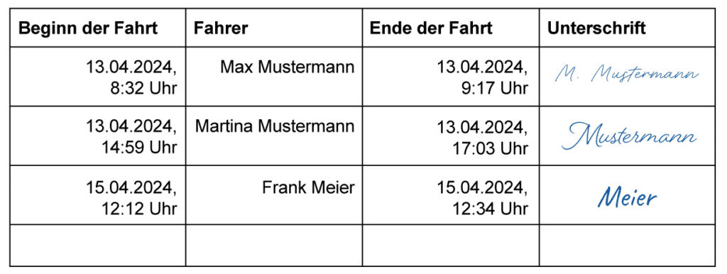 So könnte ein Fahrtenbuch ausgefüllt werden.