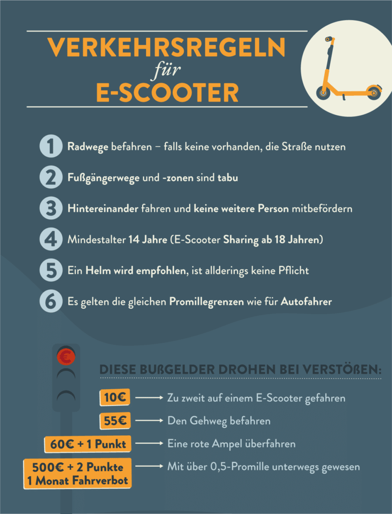 Infografik: Diese besonderen Verkehrsregeln gelten auf E-Scooter und Co.