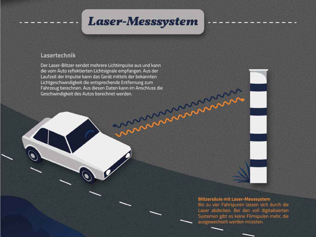 Wie werden Autofahrer vom Laser-Blitzer erfasst?