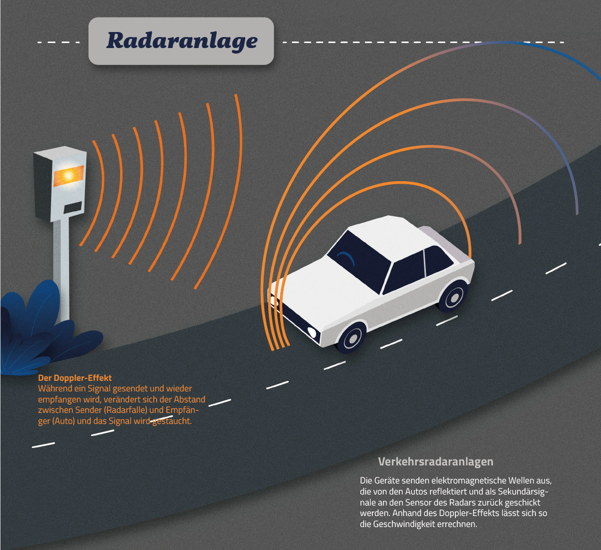 So funktioniert ein Radar-Blitzer!