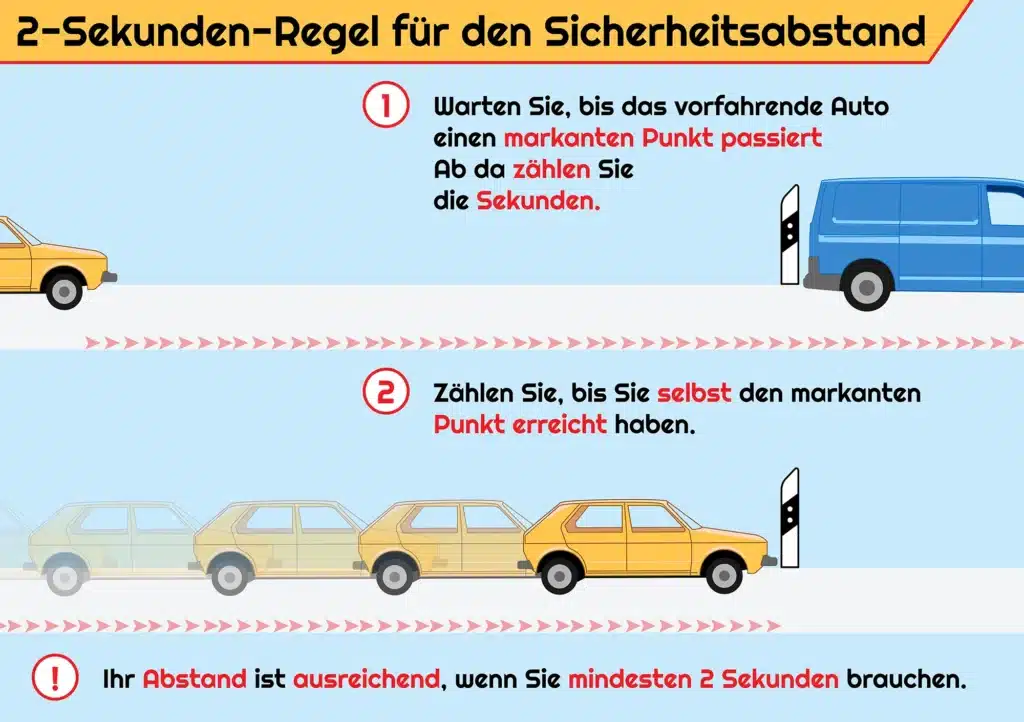 Wie funktioniert die 2-Sekunden-Regel? Zur größeren Ansicht auf die Grafik klicken.