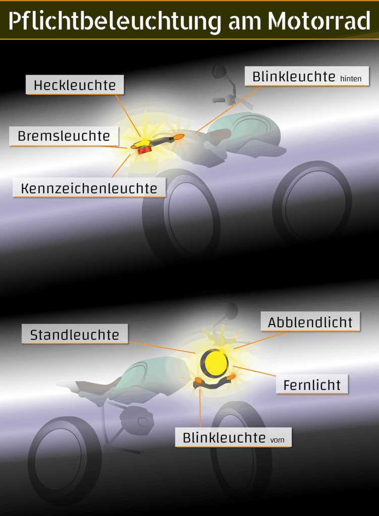 Infografik zur notwendigen Motorradbeleuchtung.